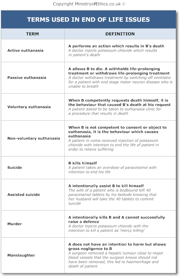 Is assisted suicide ethical essay