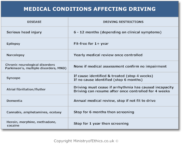 Confidentiality guidelines gmc