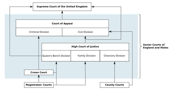 high court personal injury claims ireland