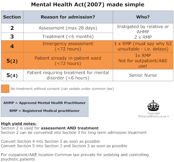 mental health legislation